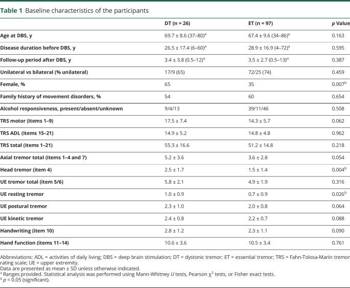 graphic file with name NEUROLOGY2019991653TT1.jpg