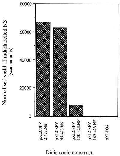 FIG. 8.