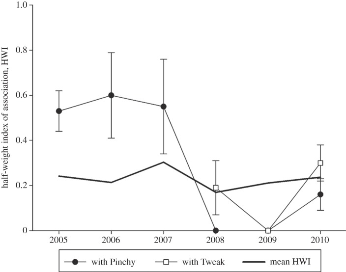 Figure 4.