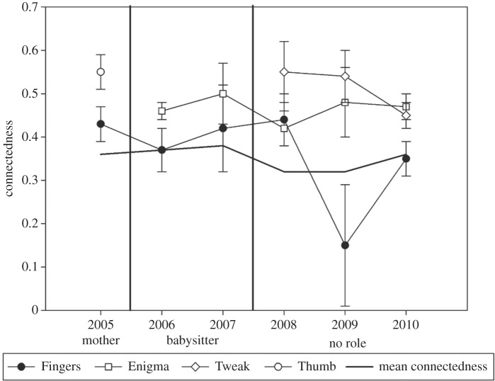 Figure 3.