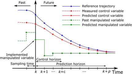 Figure 15