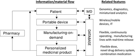 Figure 18