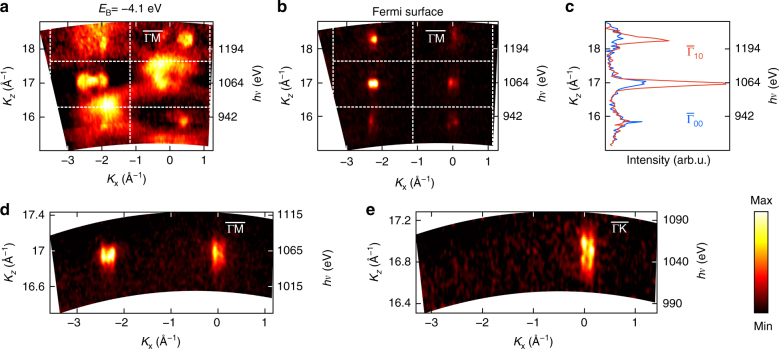 Fig. 3