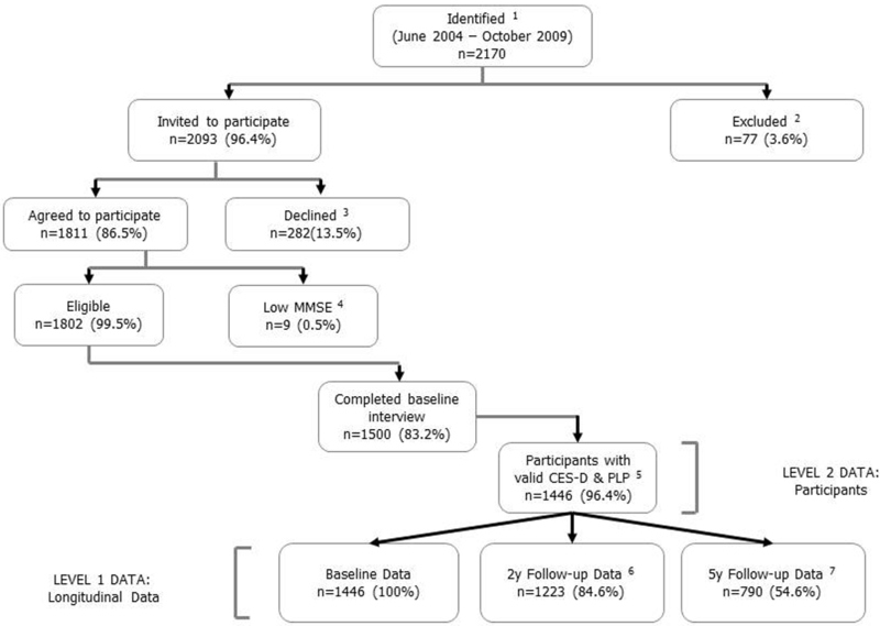 Figure 1.