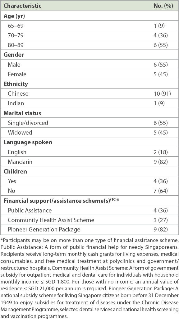 graphic file with name SMJ-61-260-g002.jpg