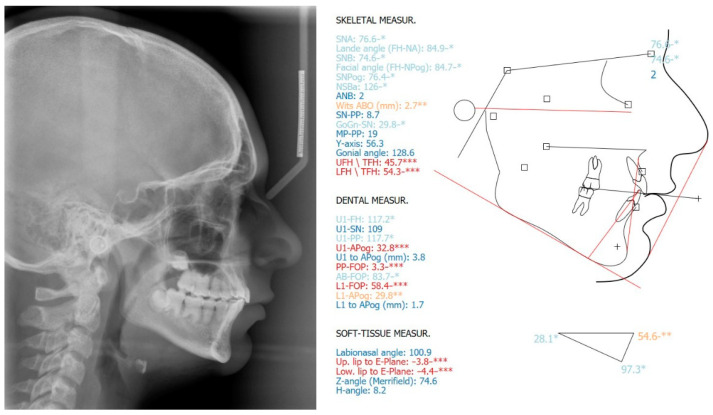 Figure 10