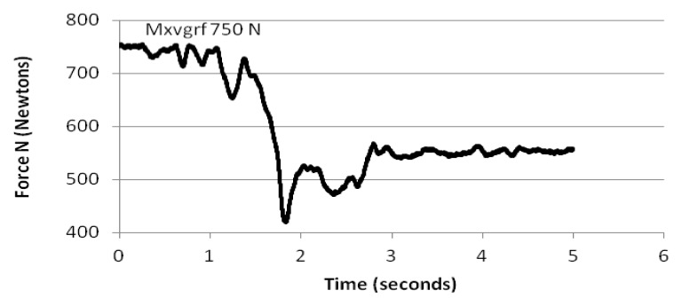 Figure 5b