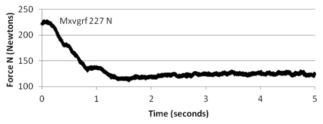 Figure 6c