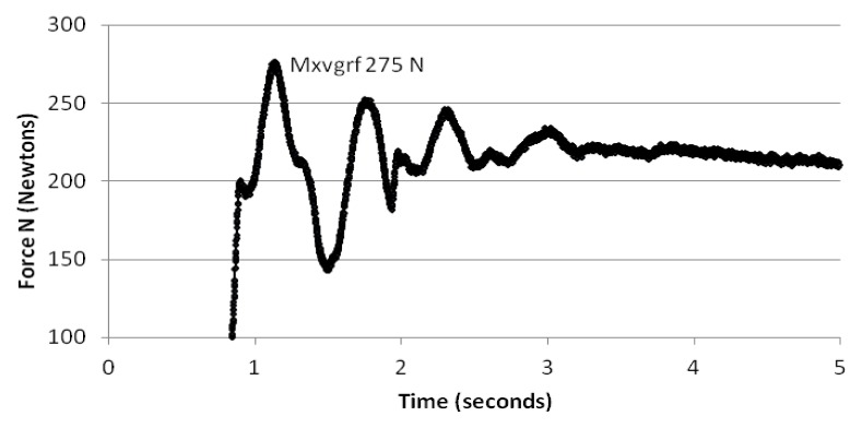 Figure 5c