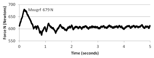 Figure 7b