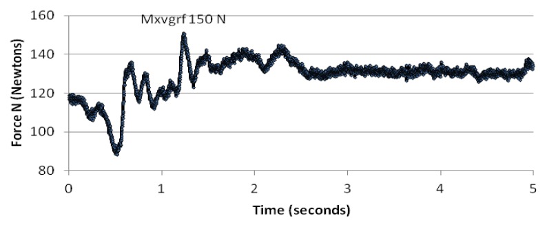 Figure 7c