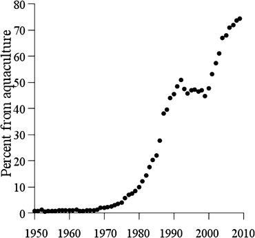 Fig. 2.12