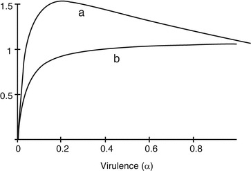 Fig. 2.13