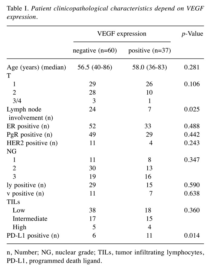 graphic file with name in_vivo-34-2642-i0001.jpg