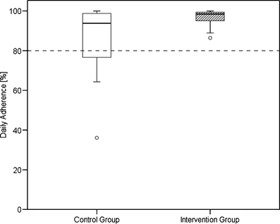 Fig. 3