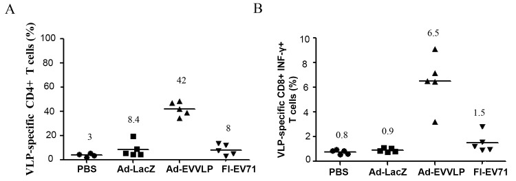 Fig 5