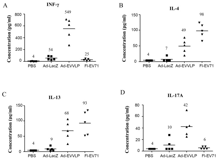 Fig 4