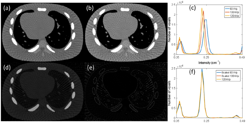 Fig. 10.