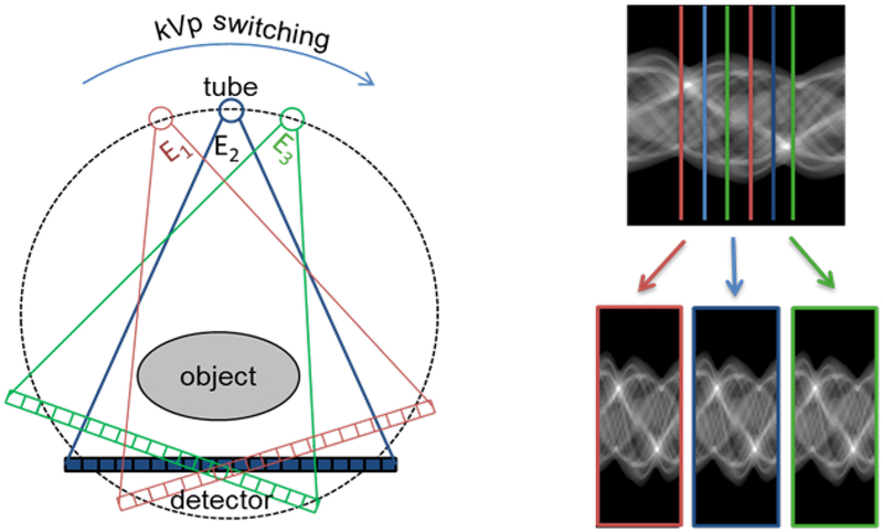 Fig. 2.