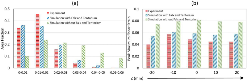 Figure 10.