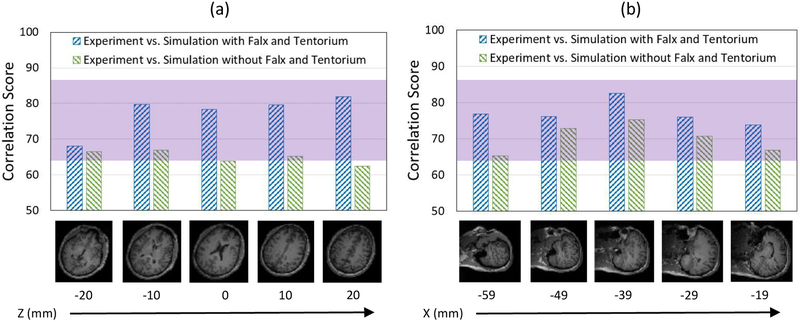 Figure 9: