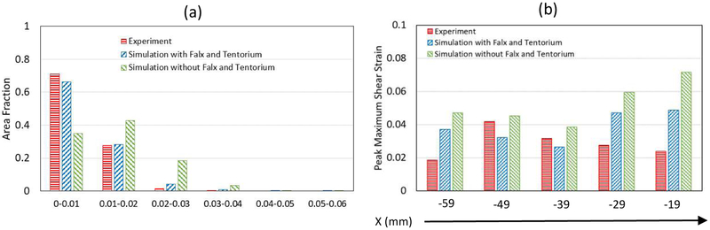 Figure 11.