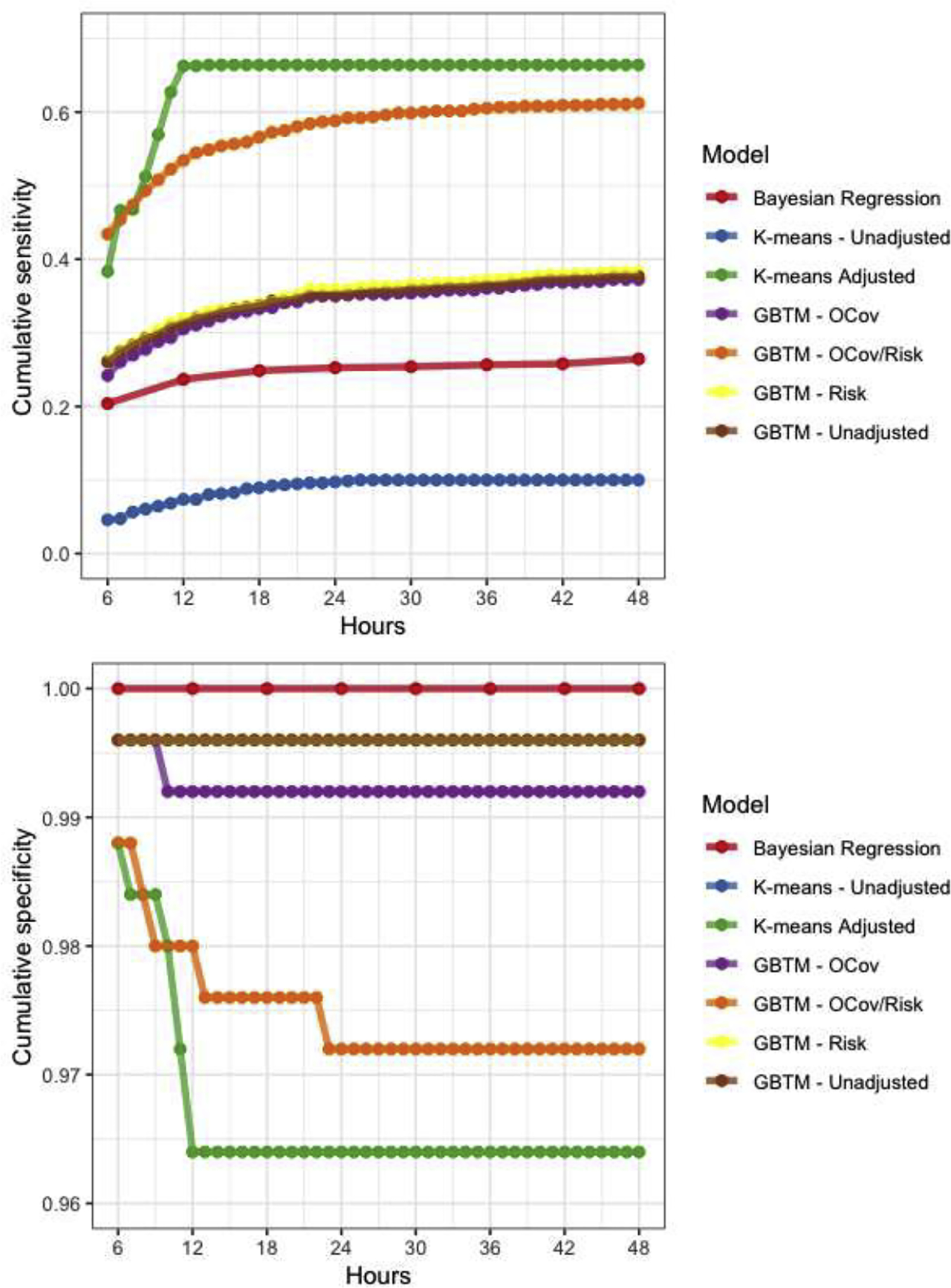 Figure 2: