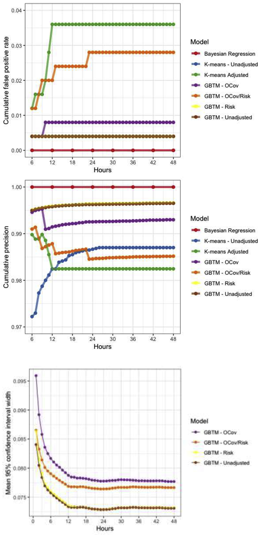 Figure 2: