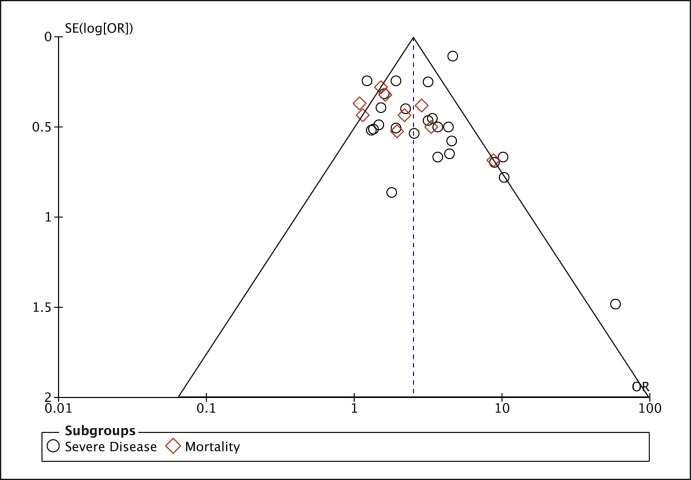 Fig. 4