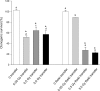 FIGURE 5B: