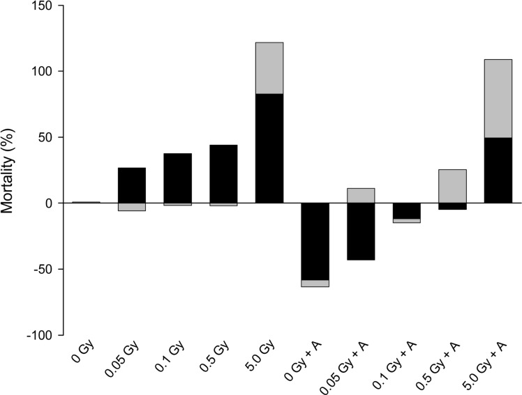 FIGURE 4: