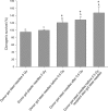 FIGURE 2C: