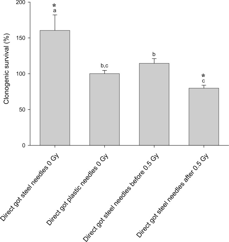 FIGURE 2B: