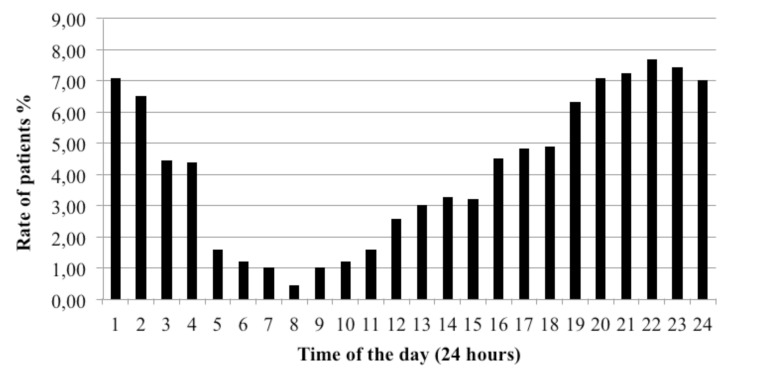 Fig. 2.