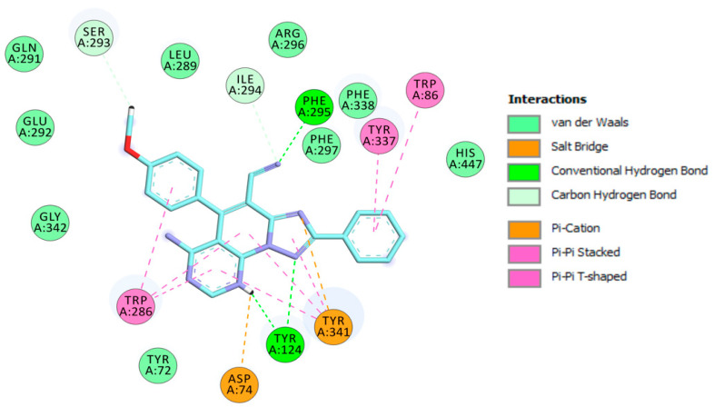 Figure 6