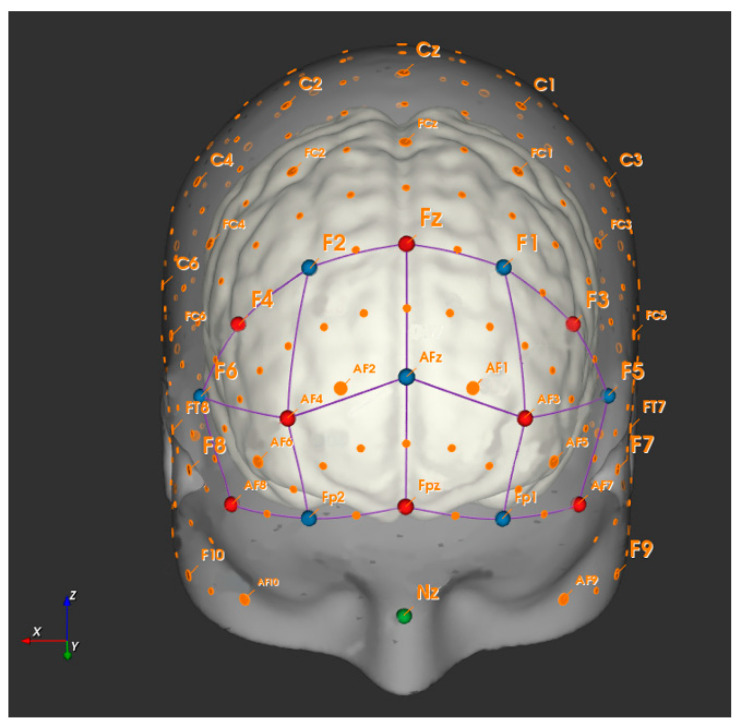 Figure 2