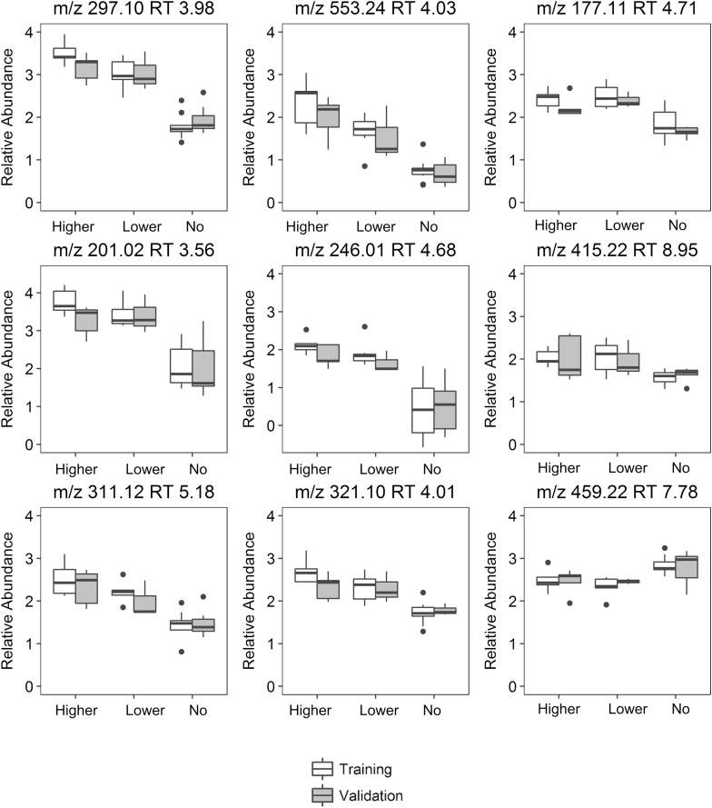 Figure 2.