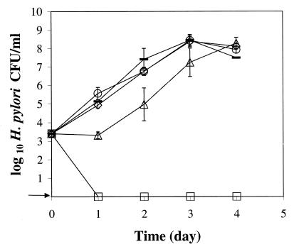 FIG. 1