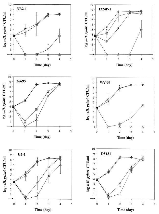 FIG. 3