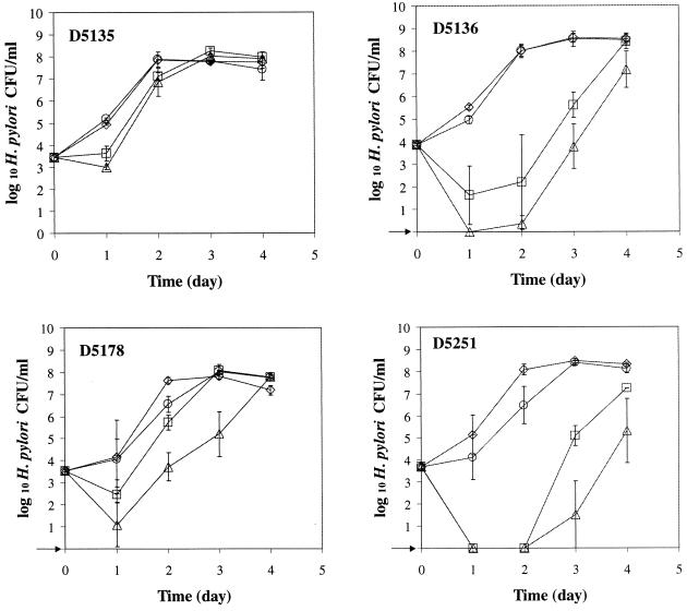 FIG. 3