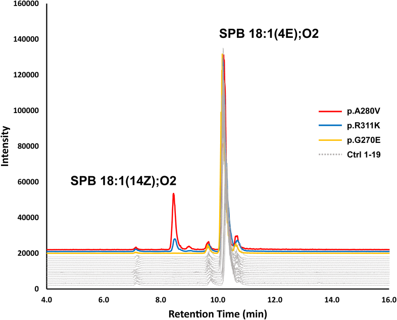 Fig. 4