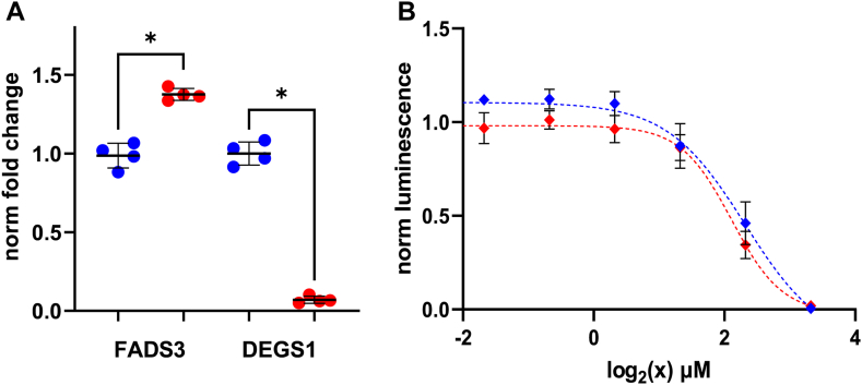 Fig. 6