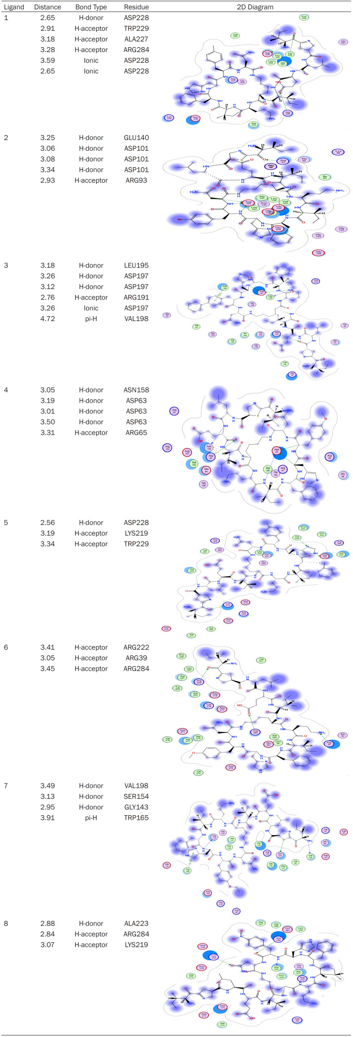 graphic file with name ijbmb0015-0127-t5.jpg