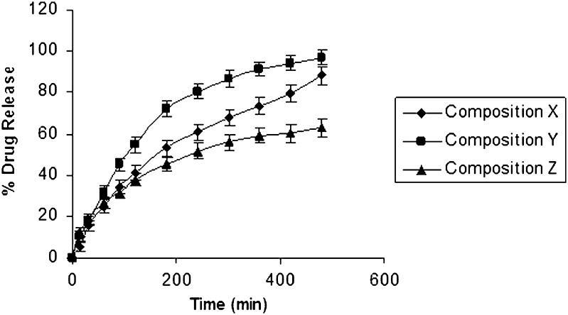 Fig. 6