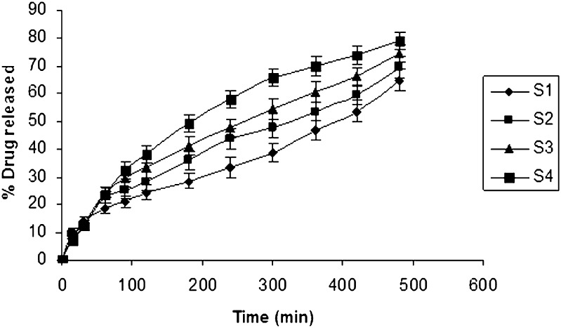 Fig. 4