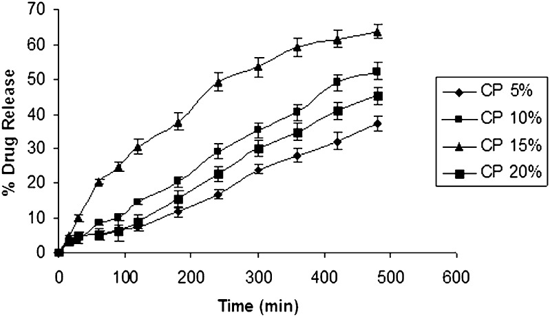 Fig. 3