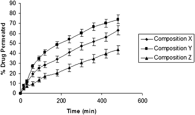 Fig. 7