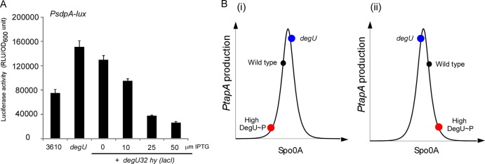 FIG 6