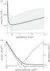 Figure 2.