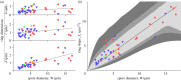 Figure 4.